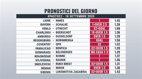 pronostici cassaforte|Pronostici calcio per oggi .